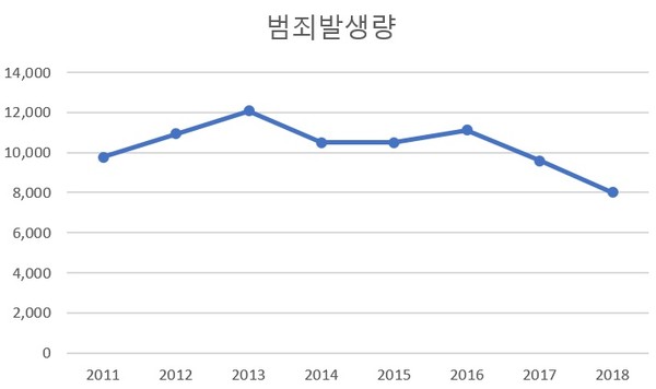 출처 경찰청