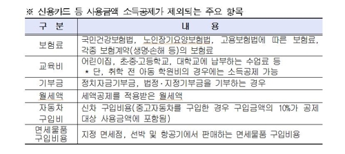 신용카드 사용액 소득공제 제외 주요 항목 /사진=국세청