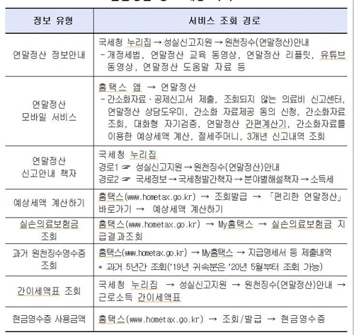 연말정산 정보 제공·안내 서비스 경로 /사진=국세청 제공