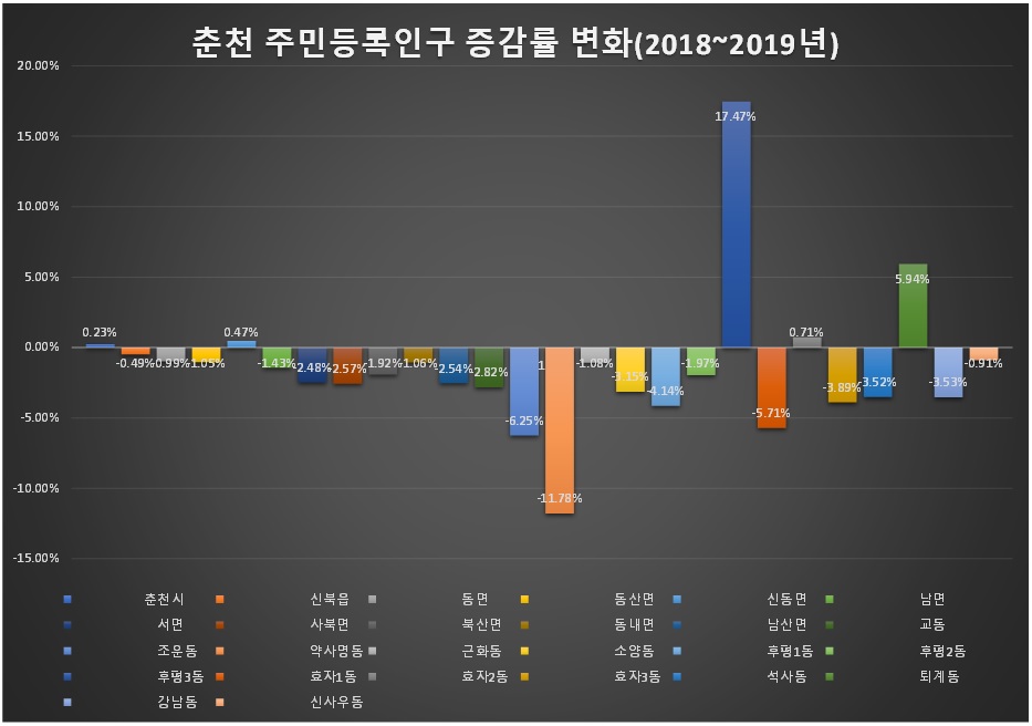 자료출처 행정안전부. 그래픽 신관호.