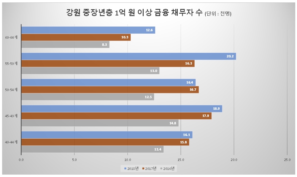 자료출처 통계청. 그래픽 신관호.