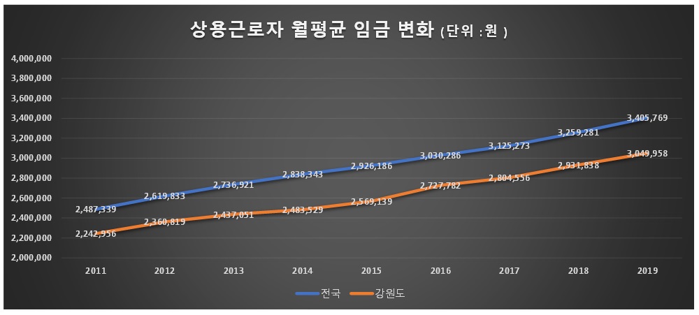 자료출처 통계청. 그래픽 신관호.