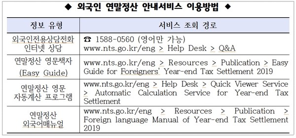 외국인 연말정산 안내서비스 이용 방법. 국세청 제공