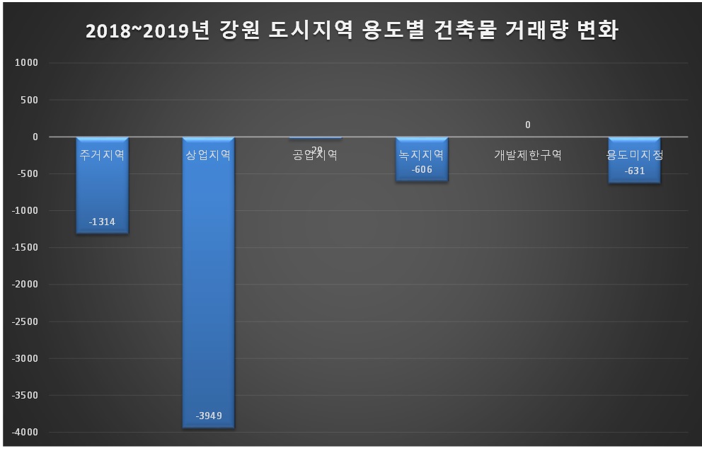 출처 한국감정원. 그래픽 신관호.