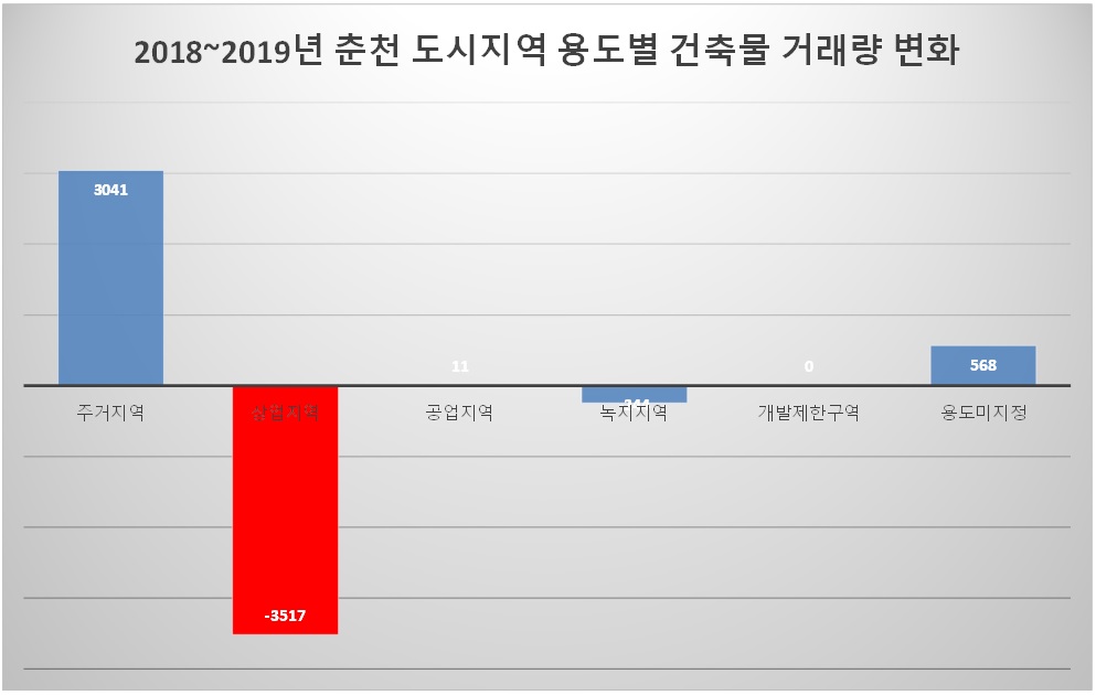 출처 한국감정원. 그래픽 신관호.