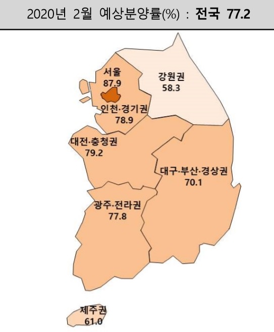 2020년 2월 예상분양률 [자료출처=주택산업연구원]