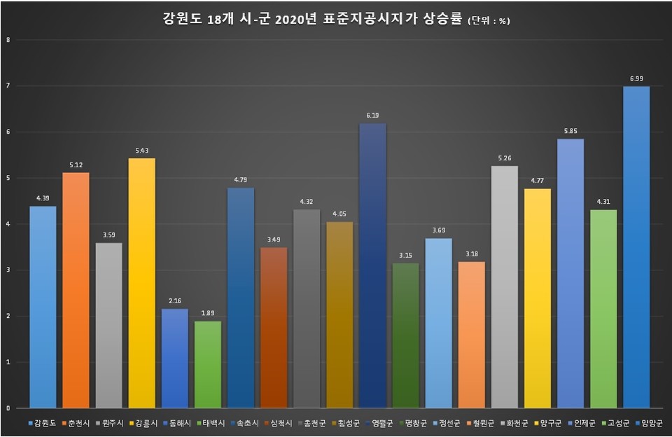 자료출처 국토교통부 등 (그래픽=신관호)