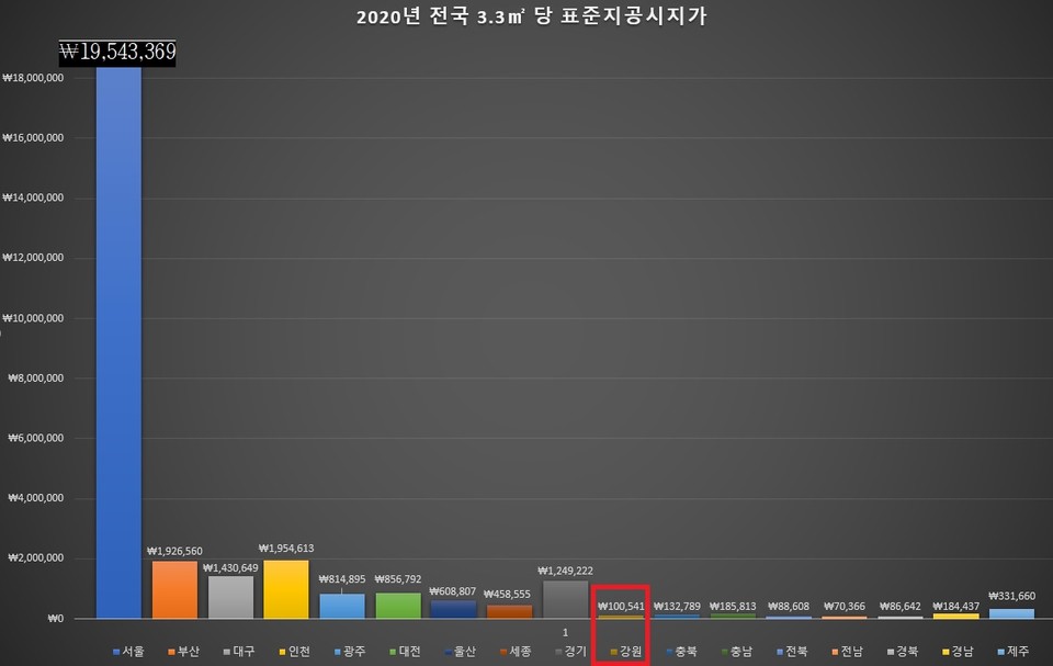 자료출처 국토교통부 (그래픽=신관호)