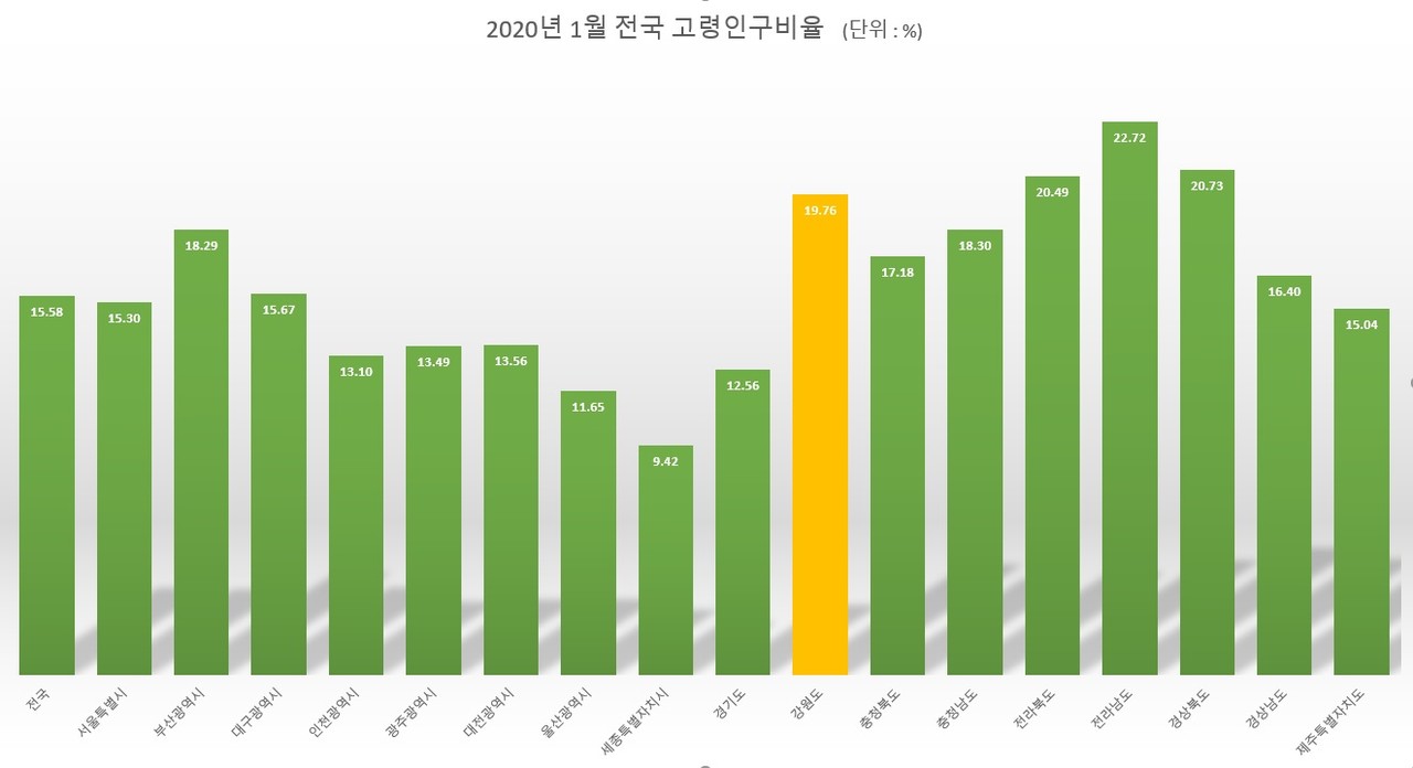 자료출처 통계청 (그래픽=신관호)