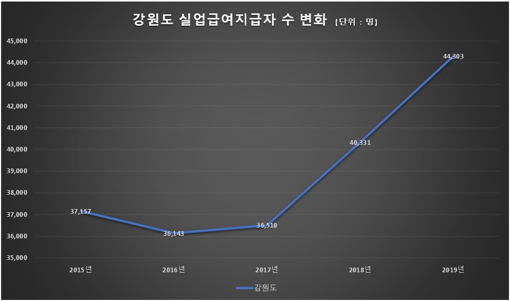 자료출처 한국고용정보원 (그래픽=신관호)