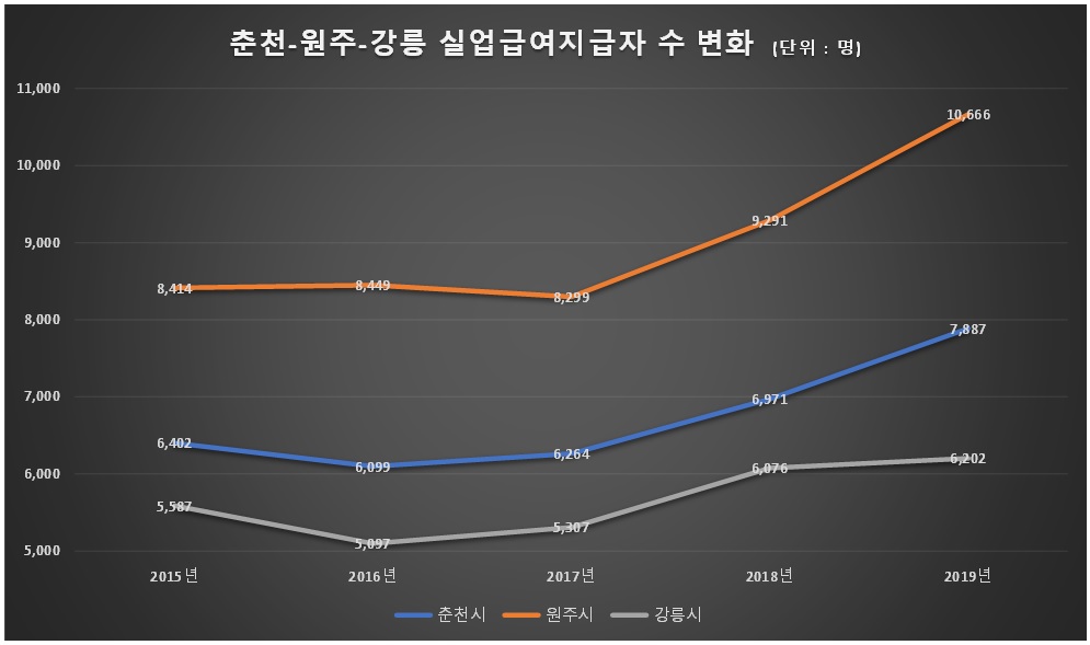 자료출처 한국고용정보원 (그래픽=신관호)