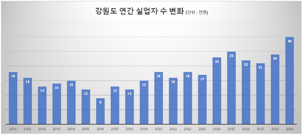 자료출처 통계청 (그래픽=신관호)