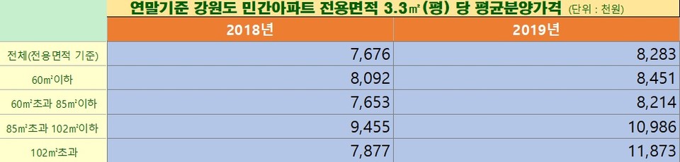 자료출처=주택도시보증공사 (그래픽=신관호)