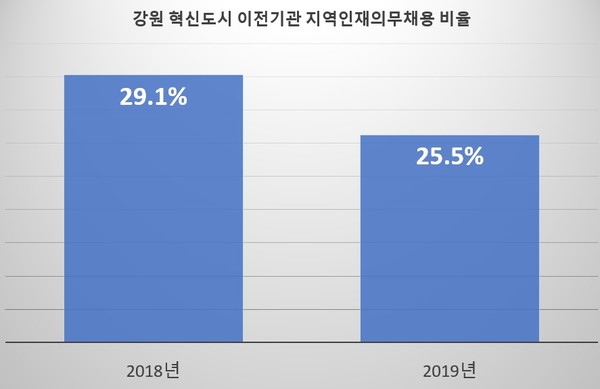 자료출처 국토교통부 (그래픽=신관호)