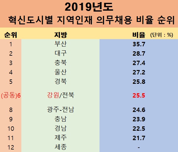 자료출처 국토교통부 (그래픽=신관호)