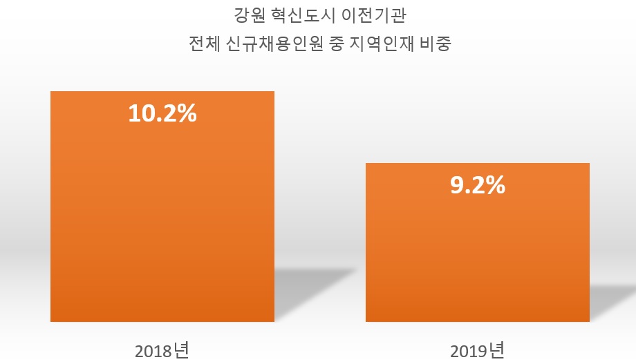 자료출처 국토교통부 (그래픽=신관호)