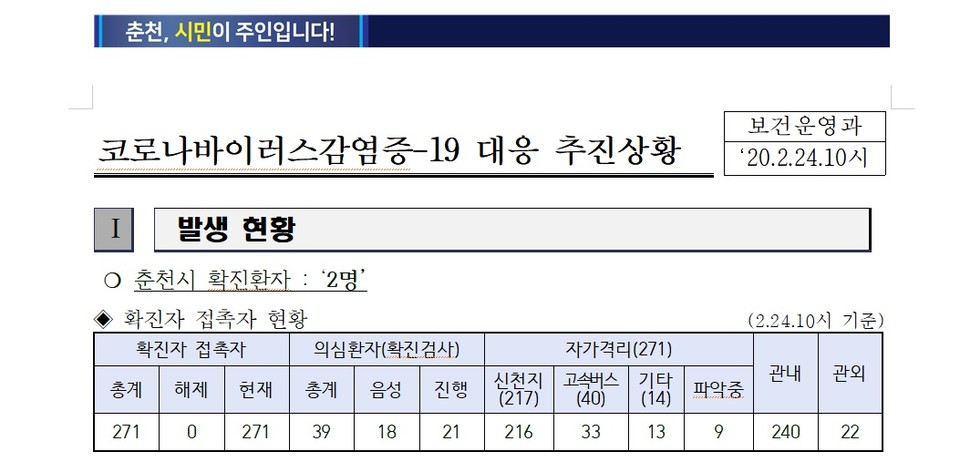 24일 오전 10 기준 춘천시 코로나19 확진자 및 접촉자 수 현황. 캡쳐/신관호 기자.