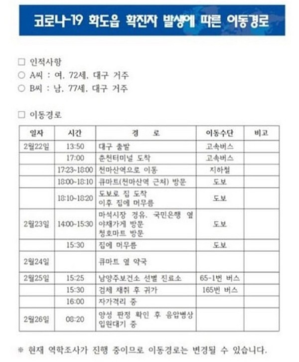 남양주시에서 공개한 화도읍 코로나19 확진자 2명의 이동 동선. 사진/남양주시 SNS