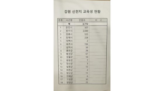 강원도가 밝힌 도내 신천지교육생 시군별 현황