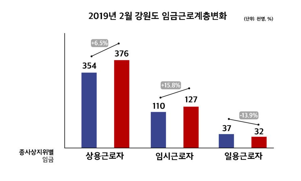 자료출처 강원지방통계지청. 그래픽/김서현 기자