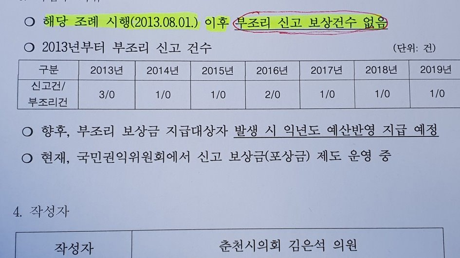 춘천시 부조리 신고 보상금 지급에 관한 조례 일부개정조례안 일부.