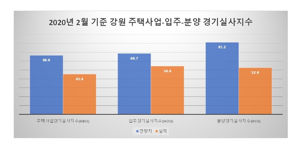 자료출처 주택산업연구원. 그래픽/신관호 기자