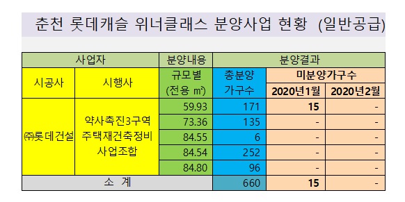 자료출처 춘천시. 그래픽/신관호 기자