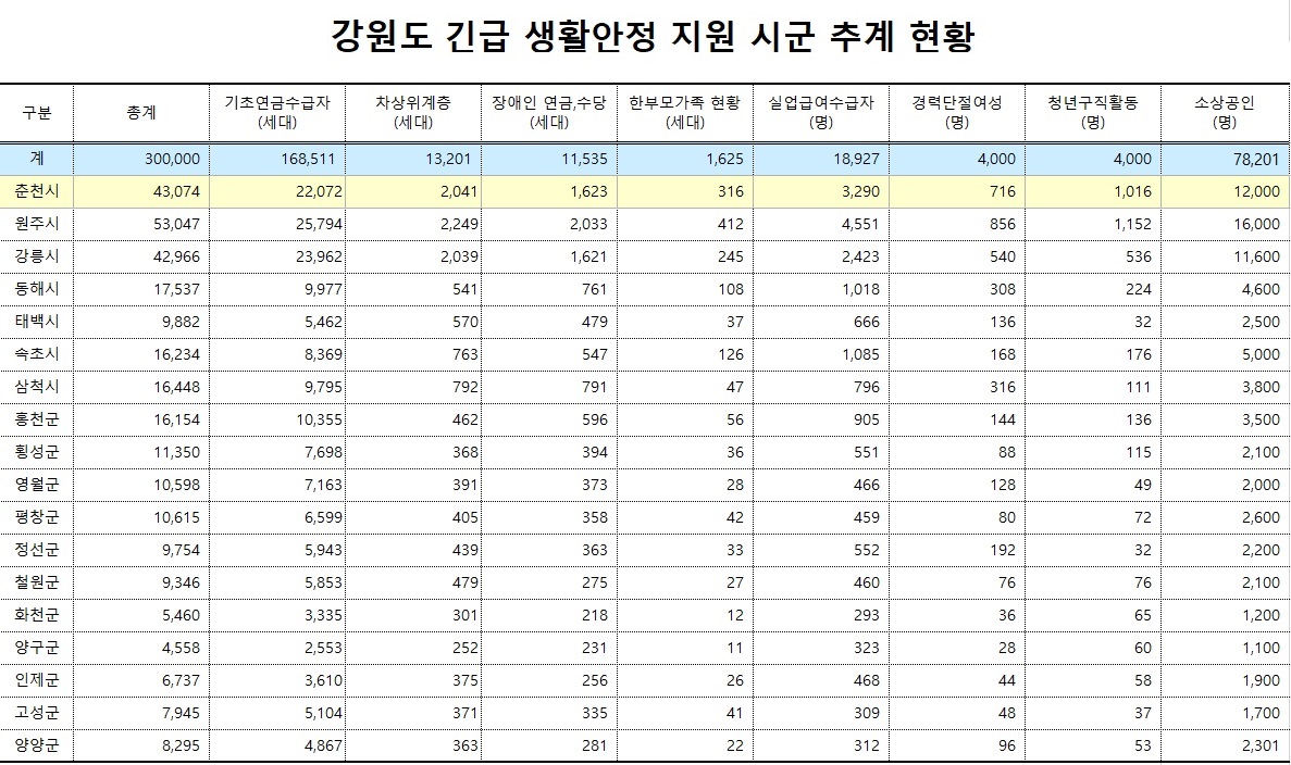 자료출처 강원도.