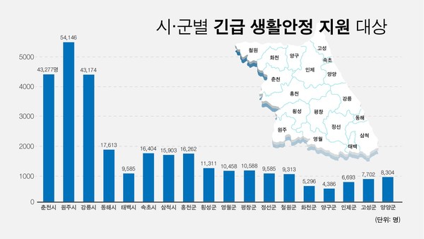 강원도내 시·군별 긴급 생활안정 지원 대상자 통계. 그래픽/김서현 기자