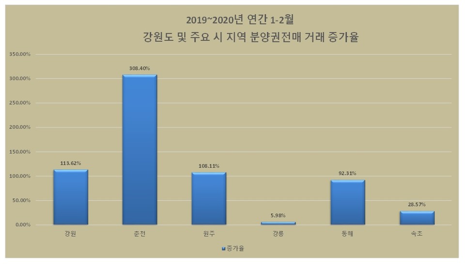 자료출처 한국감정원. 그래픽/신관호 기자