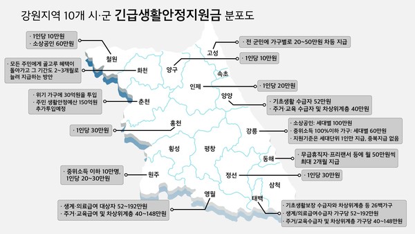 ​강원지역 10개 시·군 긴급생활안정지원금 분포도. 그래픽/김서현 기자 ​