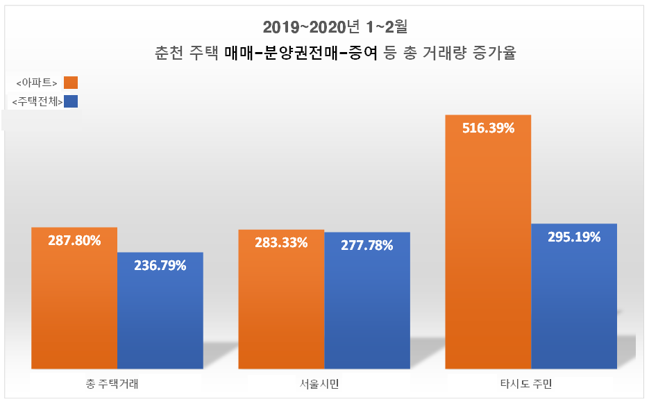 자료출처 한국감정원. 그래픽/신관호 기자