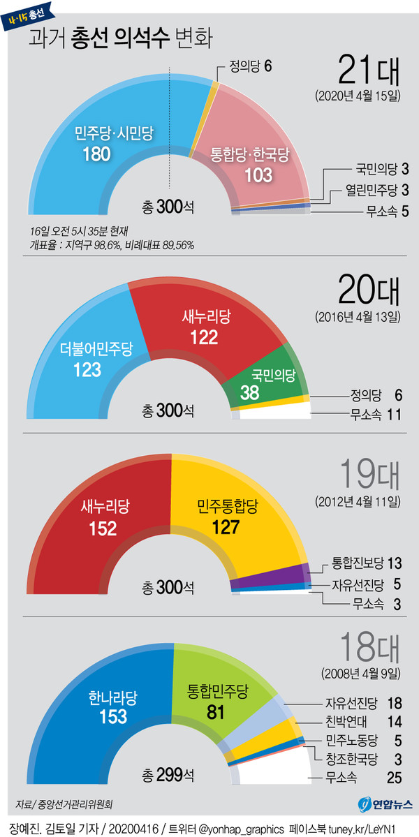 사진/연합뉴스