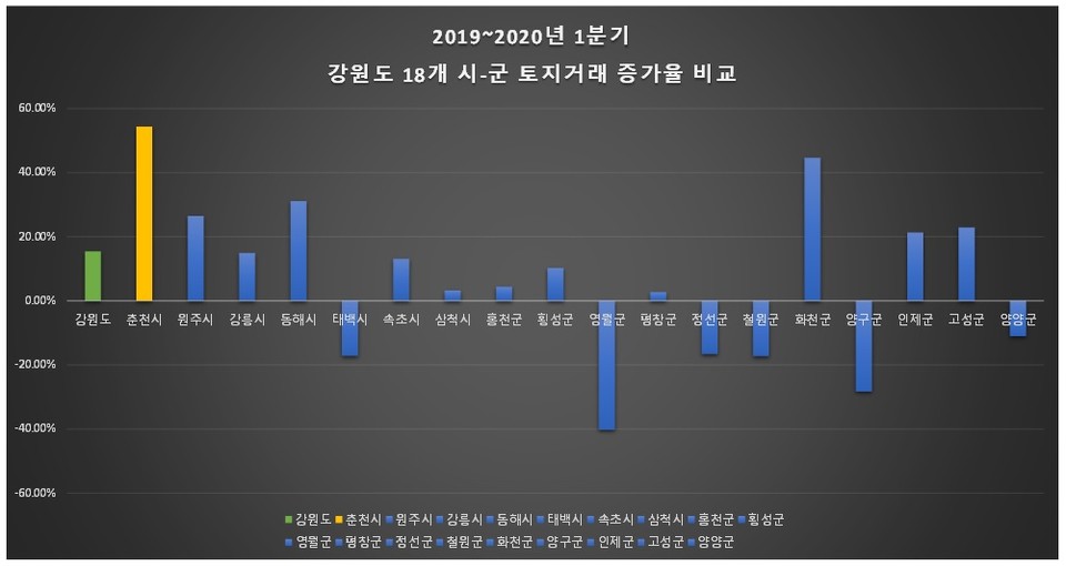 자료출처 한국감정원. 그래픽/신관호 기자