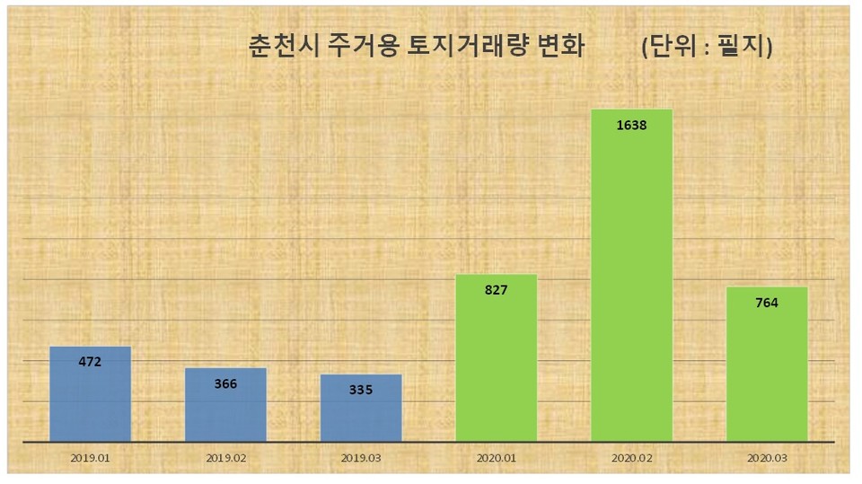 자료출처 한국감정원. 그래픽/신관호 기자