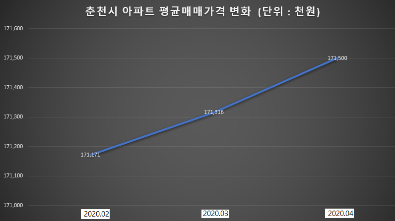 자료출처 한국감정원. (그래픽/신관호 기자)