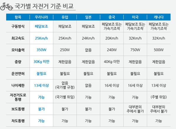 사진/행정안전부 자전거행복나눔 홈페이지