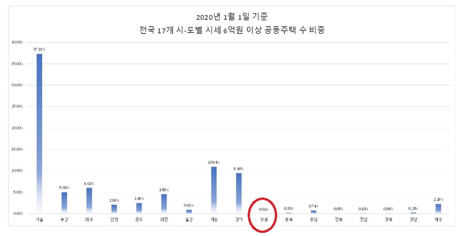 자료출처 국토교통부. (그래픽=신관호 기자)