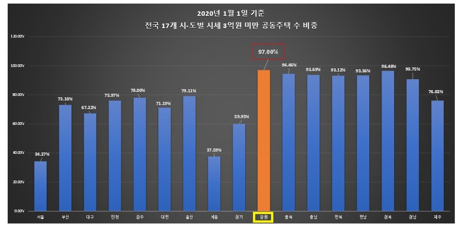 자료출처 국토교통부. (그래픽=신관호 기자)