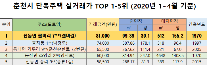 자료출처 국토교통부. (그래픽=신관호 기자)