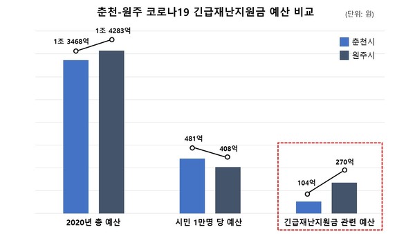 (그래픽=김서현 기자)