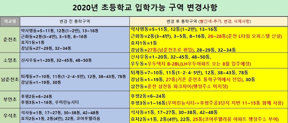 (자료출처 / 춘천교육지원청, 그래픽 / 신관호 기자)