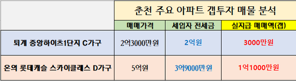 (그래픽=신관호 기자)