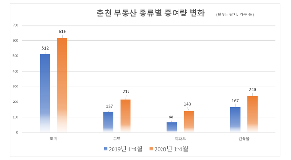 (그래픽/신관호 기자)