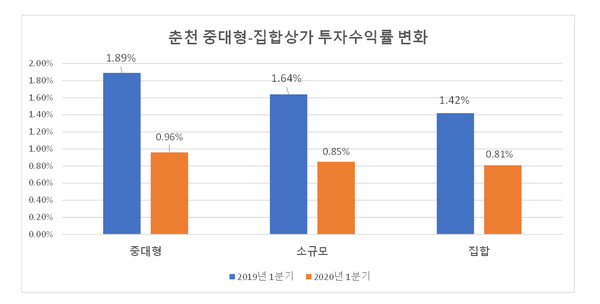 (그래픽/신관호 기자)