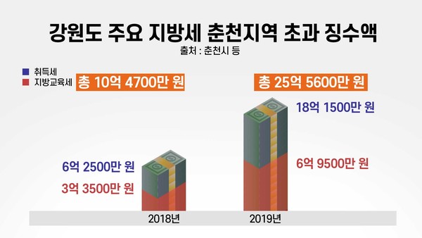 (그래픽/박지영 기자)