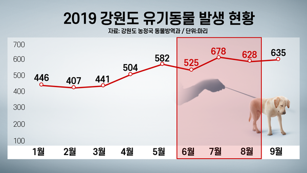 (그래픽=박지영 기자)