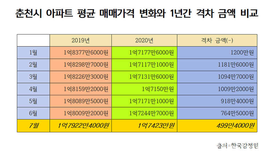 (그래픽=신관호 기자)