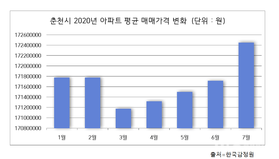 (그래픽=신관호 기자)