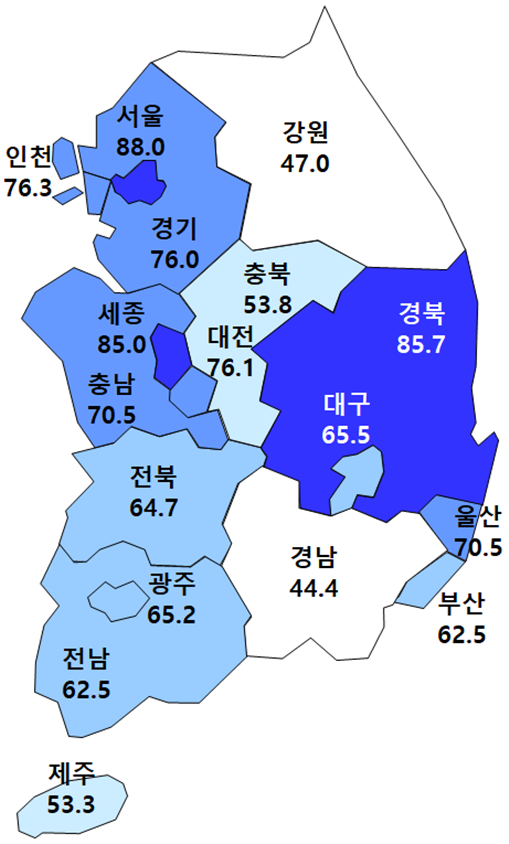 2020년 8월 입주경기실사지수(HOSI) 전망(전국 67.5). (그래픽=주택산업연구원)